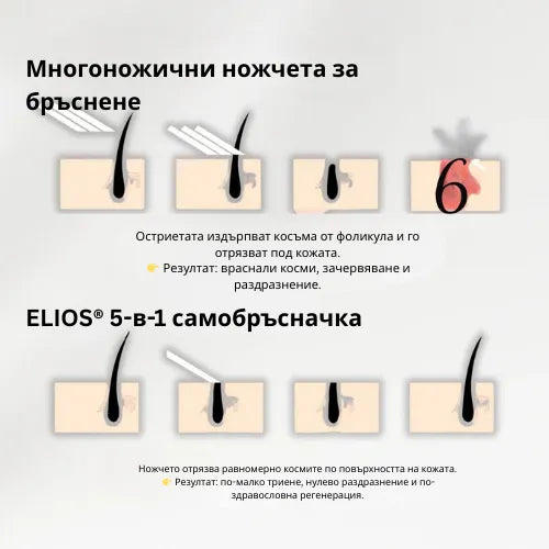 Daynava™ 5 в 1 Електрическа Самобръсначка (BG)