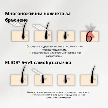 Daynava™ 5 в 1 Електрическа Самобръсначка (BG)