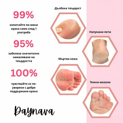 Електрическа пила за стъпала Daynava