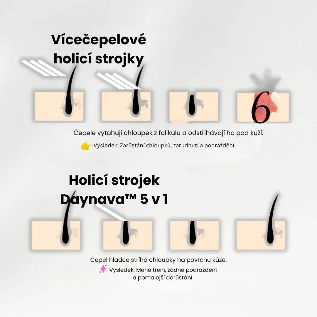 Daynava™ 5v1 Elektrický Holicí Strojek